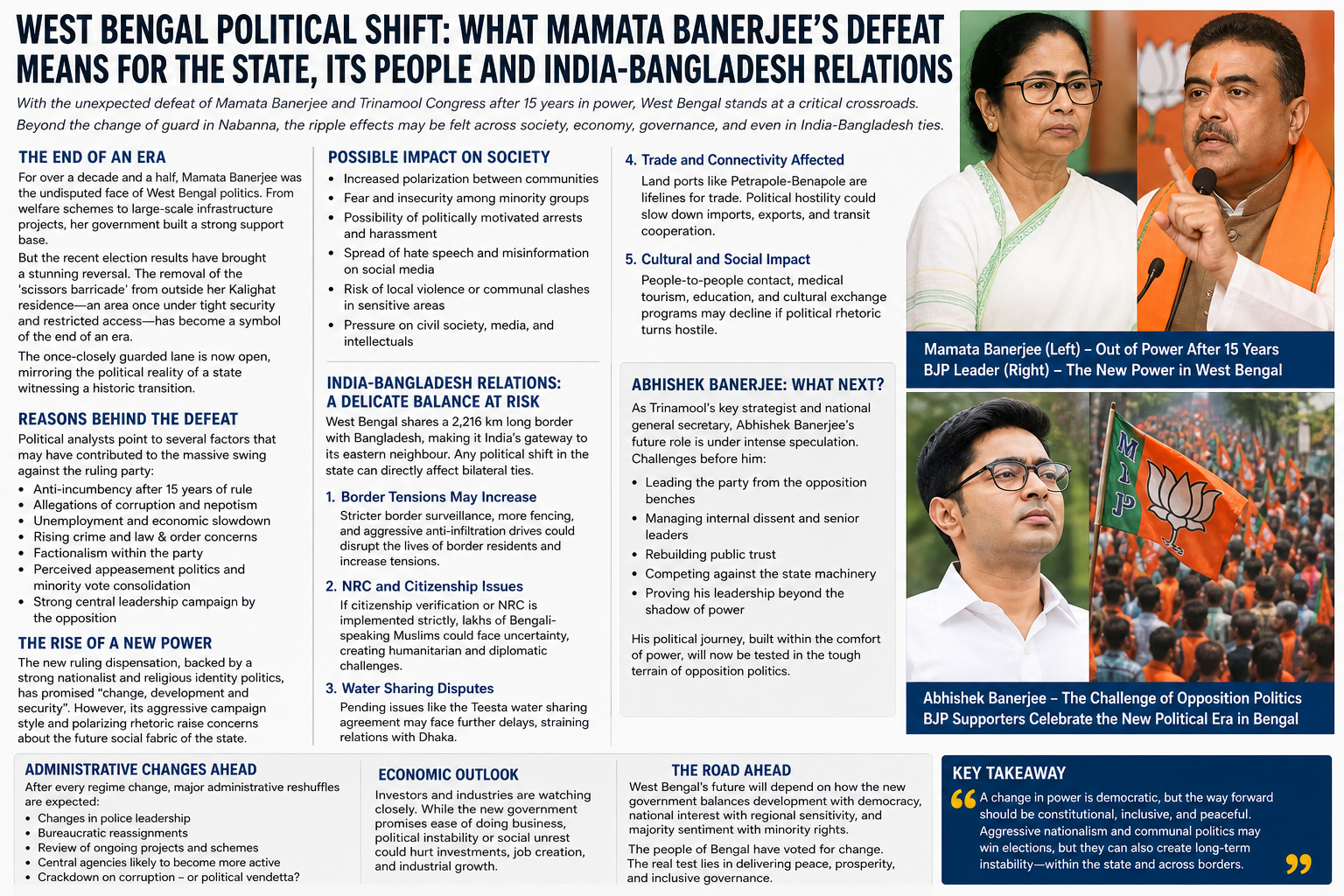 Political Transition in West Bengal: How Mamata Banerjee’s Defeat Could Reshape Regional Politics and India–Bangladesh Relations